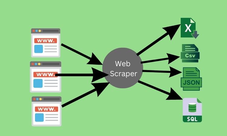 What is Web Scraping