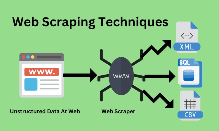 Top 10 Web Scraping Techniques